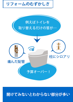 開けてみないとわからない部分が多い